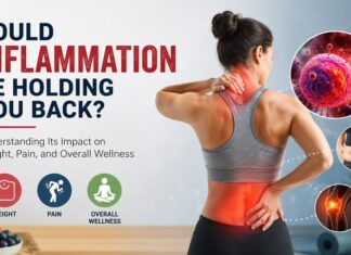 Could Inflammation Be Holding You Back? Understanding Its Impact on Weight, Pain, and Overall Wellness